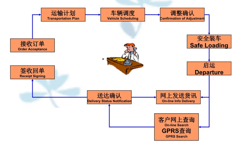 湖州危险品运输哪家好,湖州到嘉兴危险品物流公司专线